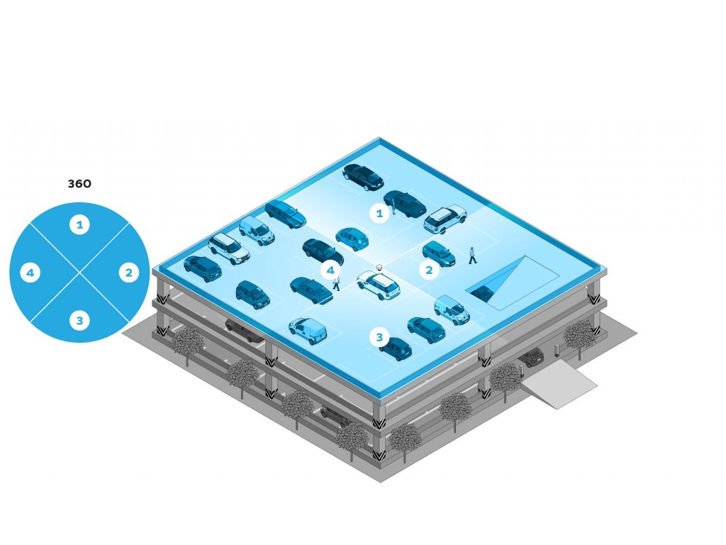 Flex Multisensor | Illustra